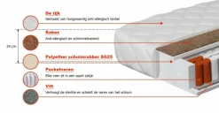 Felix^Meubella Online